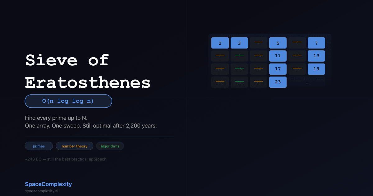 Sieve of Eratosthenes: Find Every Prime Up to N in O(n log log n)