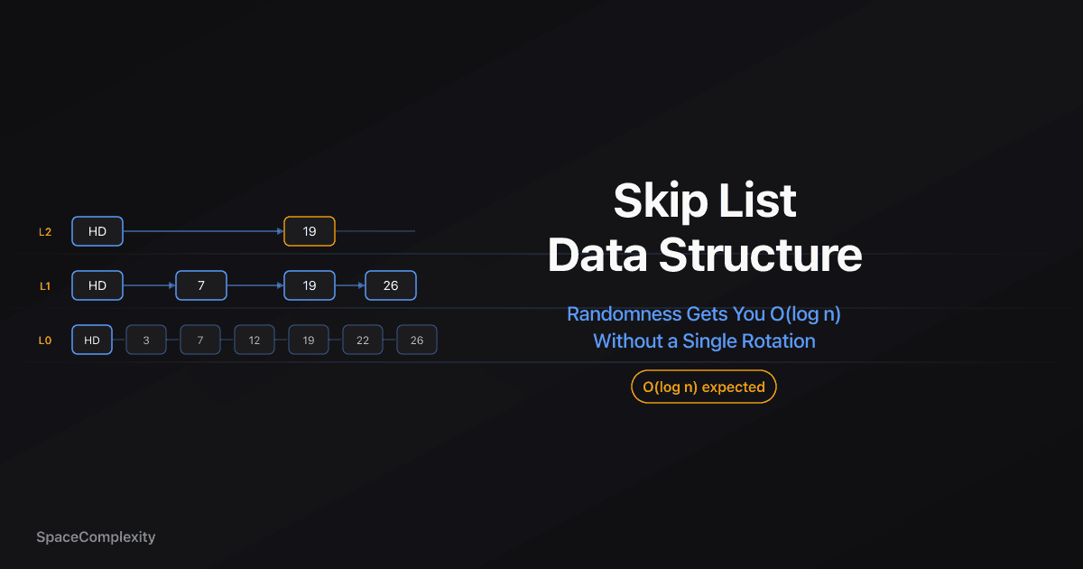 Skip List Data Structure: Randomness Gets You O(log n) Without a Single Rotation