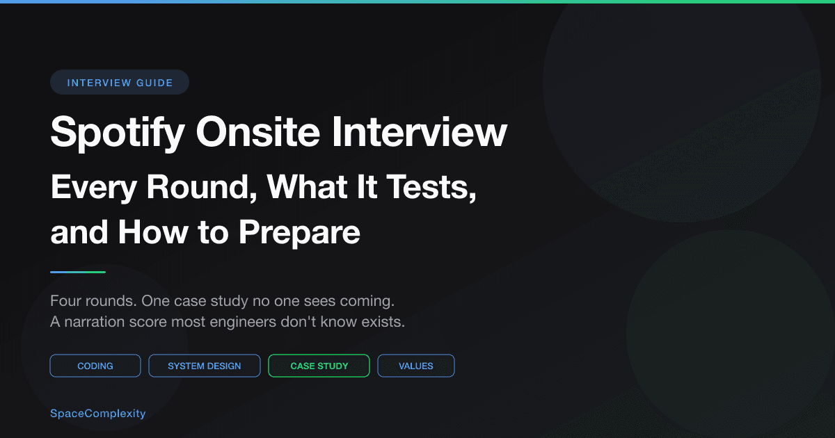 Spotify Onsite Interview: Every Round, What It Tests, and How to Prepare