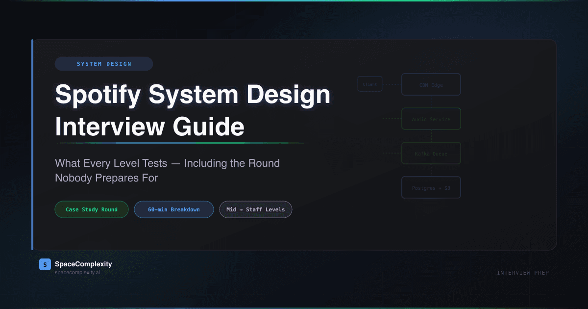 Spotify System Design Interview Guide: What Every Level Tests