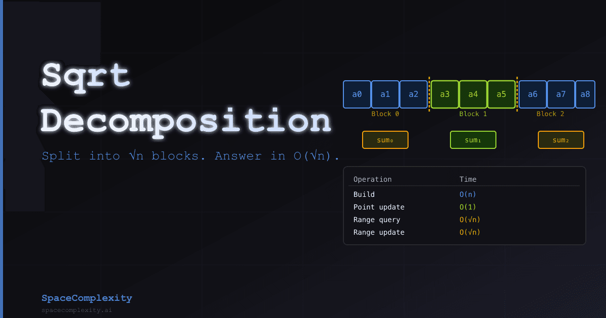 Sqrt Decomposition: Split Into √n Blocks, Answer in O(√n)