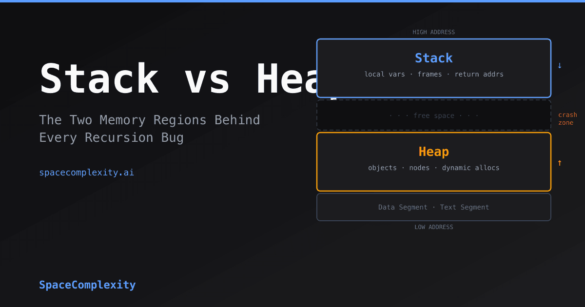 Stack vs Heap: The Two Memory Regions Behind Every Recursion Bug