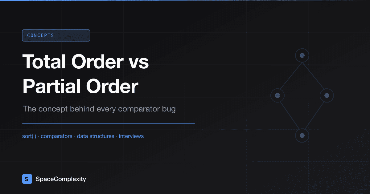 Total Order vs Partial Order: The Concept Behind Every Comparator Bug