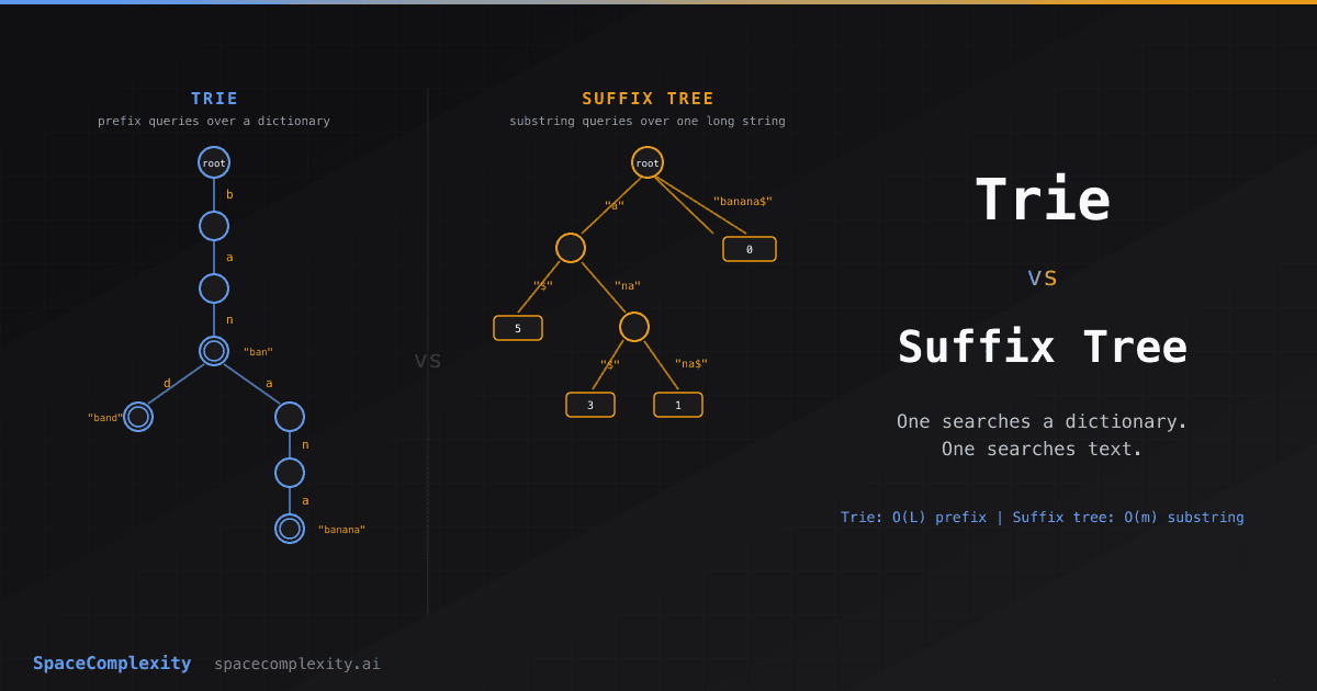 Trie vs Suffix Tree: One Searches a Dictionary, One Searches Text