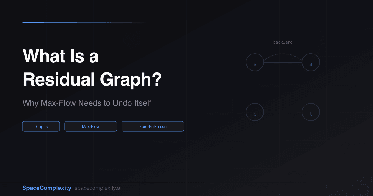 What Is a Residual Graph? Why Max-Flow Needs to Undo Itself
