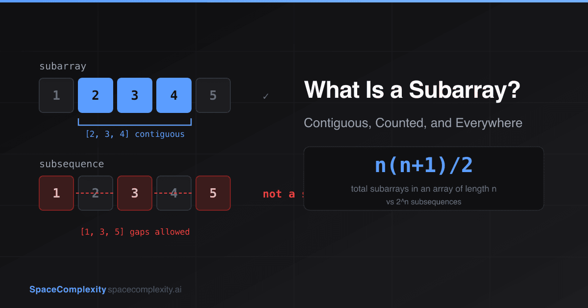 What Is a Subarray? Contiguous, Counted, and Everywhere