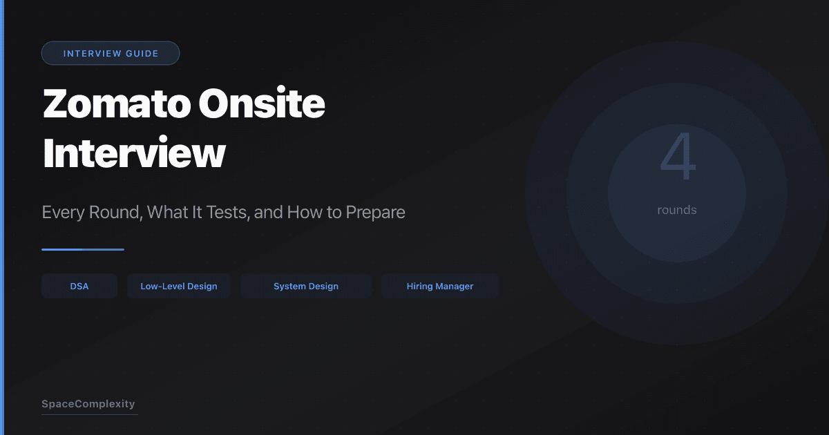 Zomato Onsite Interview: Every Round, What It Tests, and How to Prepare